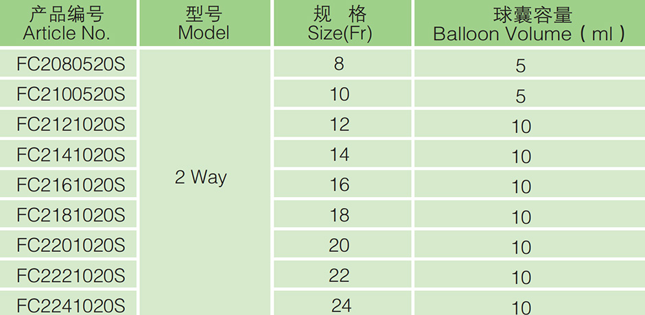 2 Voja Silicona Foley Catheter kun Tiemann Konsilo