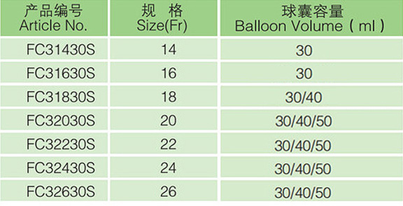 3 Way Silicone Foley Catheter