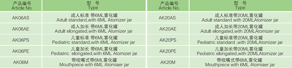 របាំង Aerosol