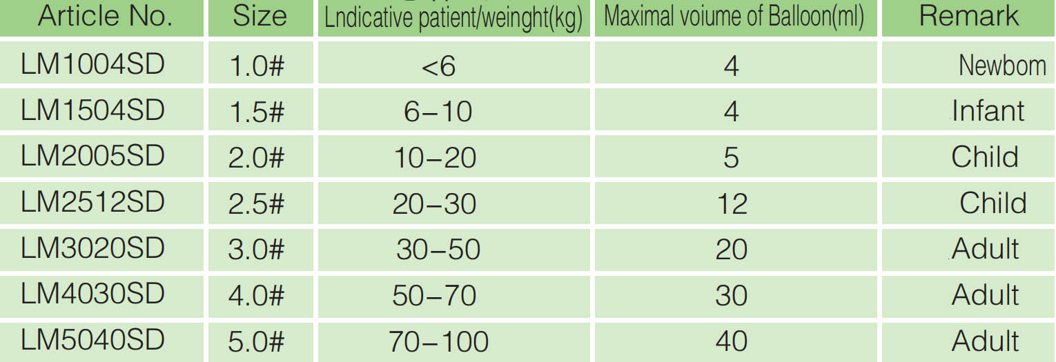 Laryngeal Mask Airway ji bo Bikaranîna Yekane