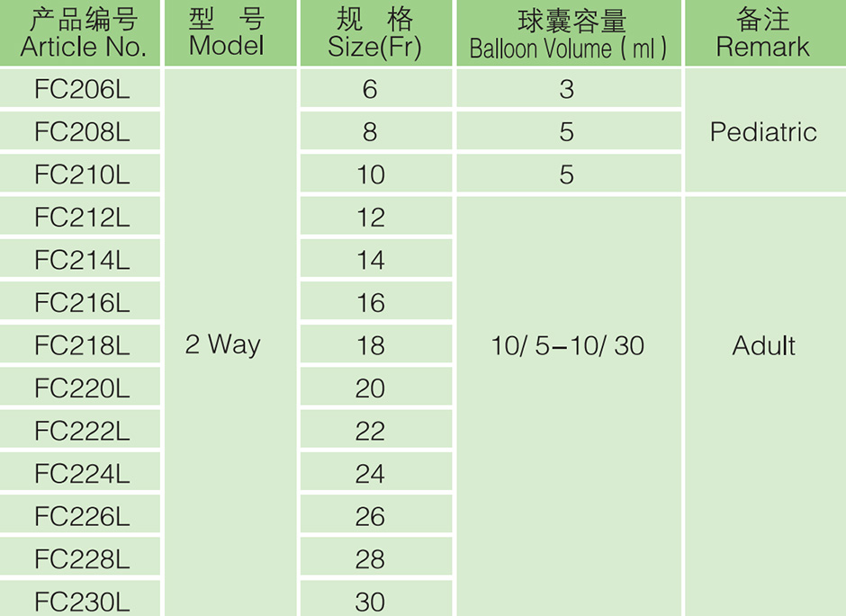 ʻO ka Silicone Coated Latex Foley Catheter1