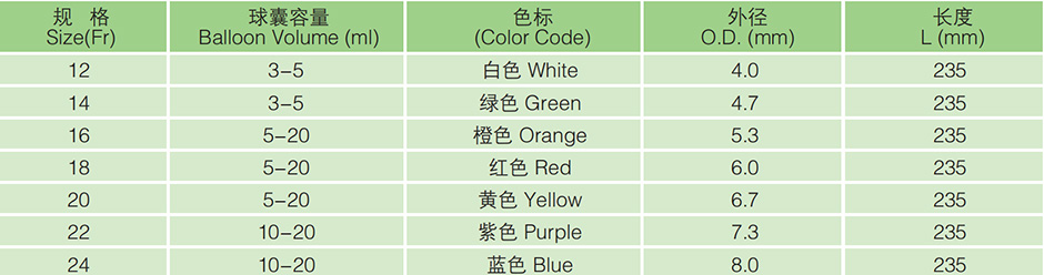 I-Silicone Gastrostomy Tube