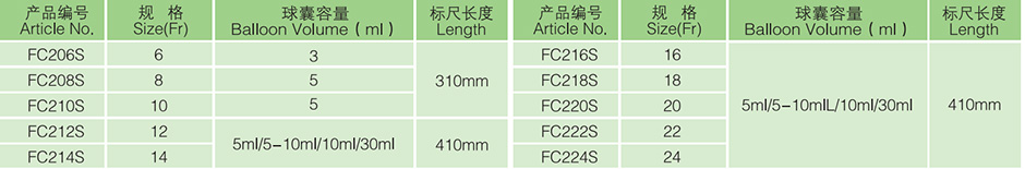 Catheter Foley Silicone 2-shlighe