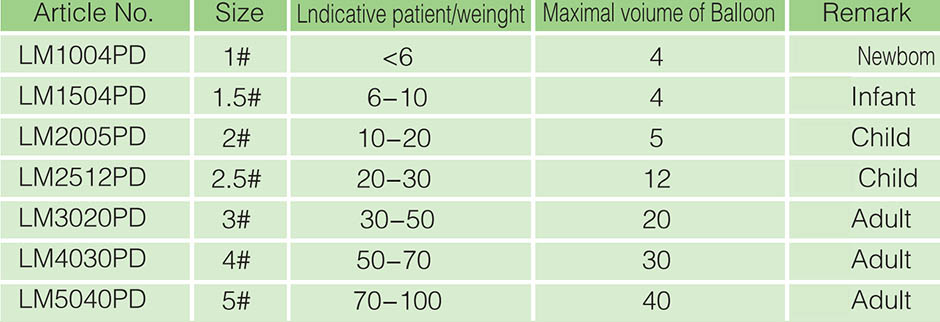 PVC Laryngeal Mask Airway