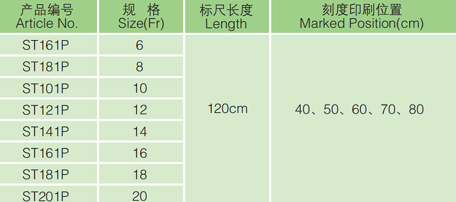 PVC Stomach Tube