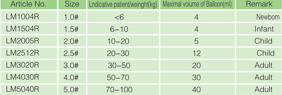 Reinforced Laryngeal Mask Airway